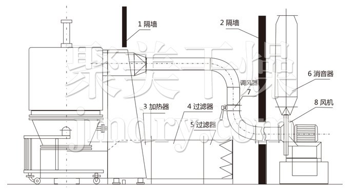 高效沸騰干燥機結(jié)構(gòu)示意圖