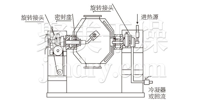 雙錐回轉(zhuǎn)真空干燥機結(jié)構(gòu)示意圖
