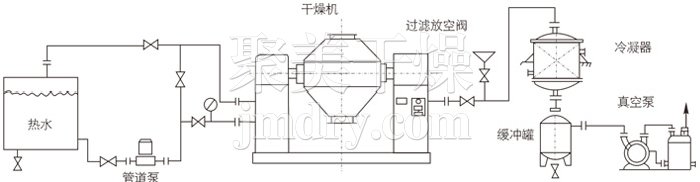 雙錐回轉(zhuǎn)真空干燥機安裝示范